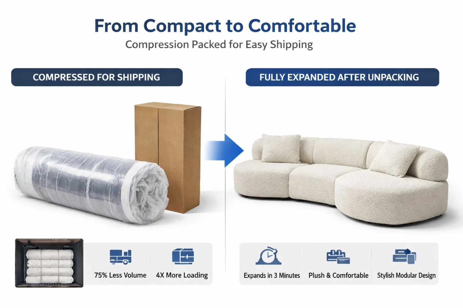 Compressed sofa vacuum packing display